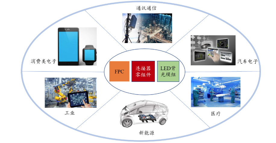 精密電子零組件廠商奕東電子登陸創(chuàng)業(yè)板 募資擴(kuò)產(chǎn)加快行業(yè)國產(chǎn)替代j9九游會(huì)登錄入口(圖1)