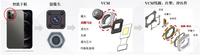 j9九游會登錄入口首頁IPO雷達｜精密線圈制造商皓吉達：業(yè)績依賴立訊精密“含果率(圖3)