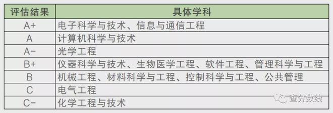 電子科技大學(xué)怎么樣？就業(yè)前景如何？附2021電子科技大學(xué)分?jǐn)?shù)