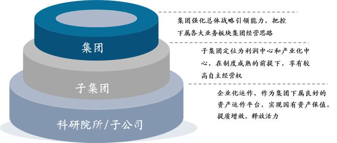 中國電子科技集團(tuán)：軍工電子國家隊(duì)自主可控核心力量(圖3)