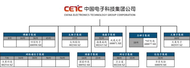 中國電子科技集團(tuán)：軍工電子國家隊(duì)自主可控核心力量(圖6)