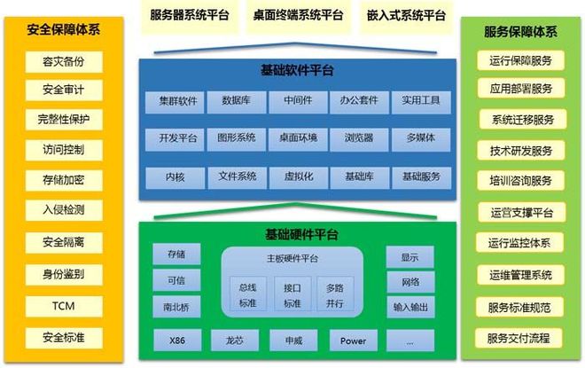 中國電子科技集團(tuán)：軍工電子國家隊(duì)自主可控核心力量(圖19)