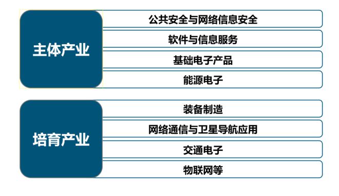 中國電子科技集團(tuán)：軍工電子國家隊(duì)自主可控核心力量(圖18)