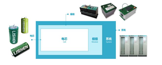 中國電子科技集團(tuán)：軍工電子國家隊(duì)自主可控核心力量(圖26)