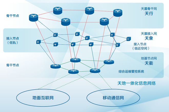 中國電子科技集團(tuán)：軍工電子國家隊(duì)自主可控核心力量(圖27)