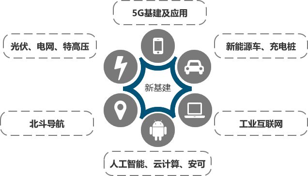 中國電子科技集團(tuán)：軍工電子國家隊(duì)自主可控核心力量(圖29)