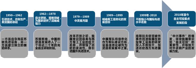 中國電子科技集團(tuán)：軍工電子國家隊(duì)自主可控核心力量(圖32)