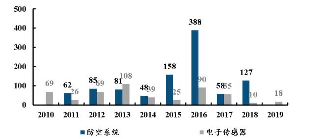 中國電子科技集團(tuán)：軍工電子國家隊(duì)自主可控核心力量(圖31)