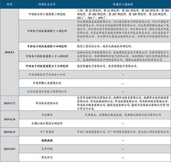 中國電子科技集團(tuán)：軍工電子國家隊(duì)自主可控核心力量(圖34)