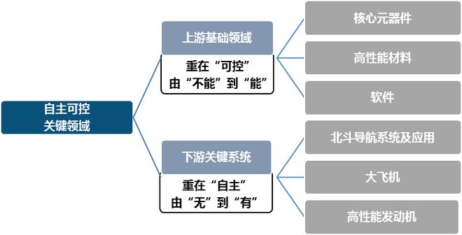 中國電子科技集團(tuán)：軍工電子國家隊(duì)自主可控核心力量(圖35)