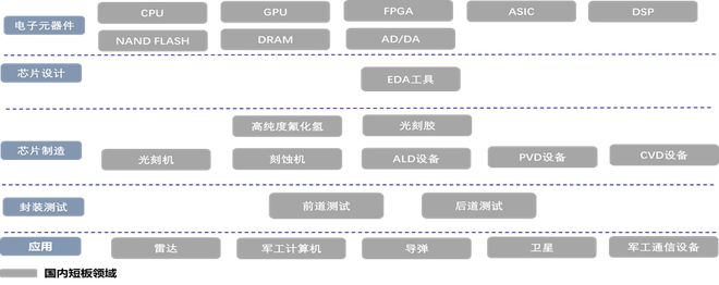 中國電子科技集團(tuán)：軍工電子國家隊(duì)自主可控核心力量(圖36)