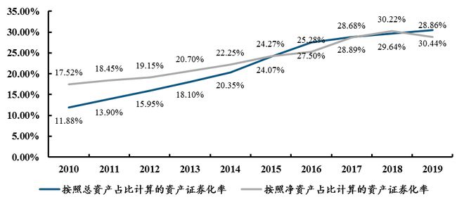 中國電子科技集團(tuán)：軍工電子國家隊(duì)自主可控核心力量(圖45)