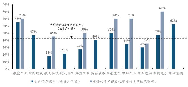 中國電子科技集團(tuán)：軍工電子國家隊(duì)自主可控核心力量(圖44)