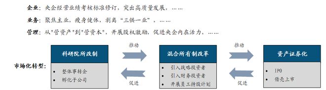 中國電子科技集團(tuán)：軍工電子國家隊(duì)自主可控核心力量(圖38)