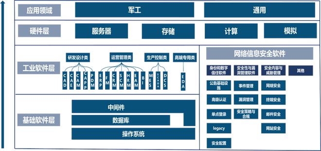 中國電子科技集團(tuán)：軍工電子國家隊(duì)自主可控核心力量(圖37)