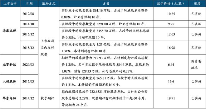 中國電子科技集團(tuán)：軍工電子國家隊(duì)自主可控核心力量(圖41)