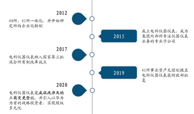 中國電子科技集團(tuán)：軍工電子國家隊(duì)自主可控核心力量(圖43)