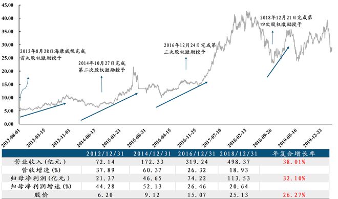 中國電子科技集團(tuán)：軍工電子國家隊(duì)自主可控核心力量(圖42)