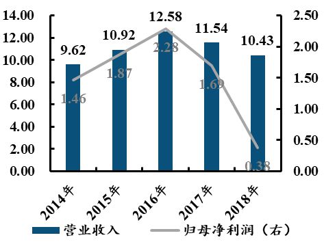 中國電子科技集團(tuán)：軍工電子國家隊(duì)自主可控核心力量(圖49)