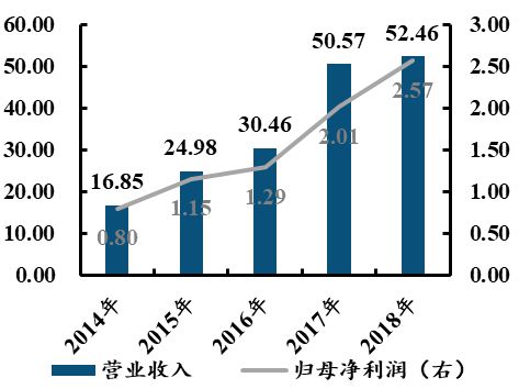 中國電子科技集團(tuán)：軍工電子國家隊(duì)自主可控核心力量(圖51)