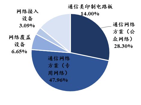 中國電子科技集團(tuán)：軍工電子國家隊(duì)自主可控核心力量(圖52)