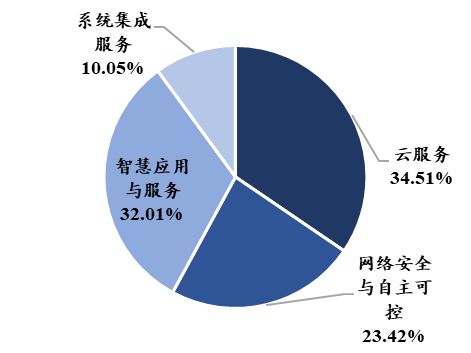 中國電子科技集團(tuán)：軍工電子國家隊(duì)自主可控核心力量(圖54)