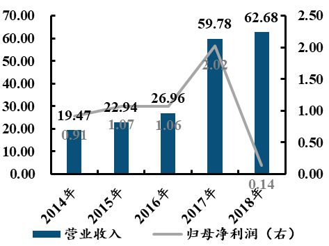 中國電子科技集團(tuán)：軍工電子國家隊(duì)自主可控核心力量(圖53)