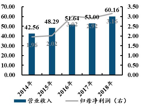 中國電子科技集團(tuán)：軍工電子國家隊(duì)自主可控核心力量(圖55)