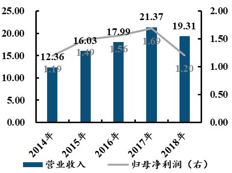 中國電子科技集團(tuán)：軍工電子國家隊(duì)自主可控核心力量(圖57)