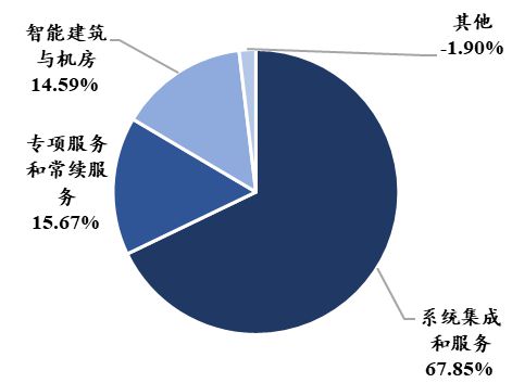 中國電子科技集團(tuán)：軍工電子國家隊(duì)自主可控核心力量(圖58)