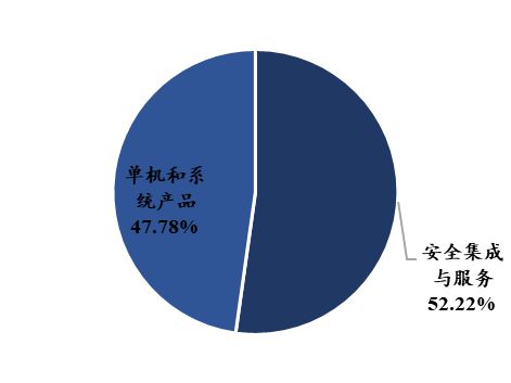 中國電子科技集團(tuán)：軍工電子國家隊(duì)自主可控核心力量(圖56)