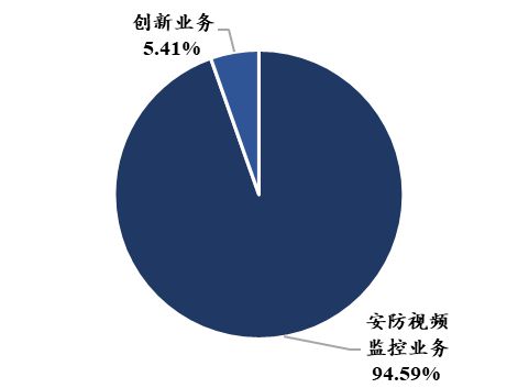 中國電子科技集團(tuán)：軍工電子國家隊(duì)自主可控核心力量(圖60)