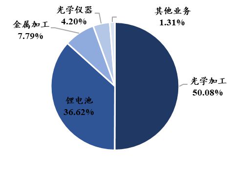 中國電子科技集團(tuán)：軍工電子國家隊(duì)自主可控核心力量(圖62)