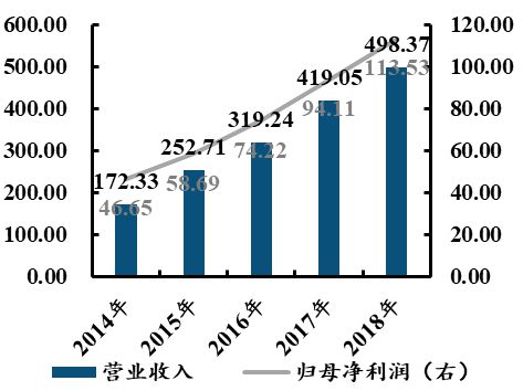 中國電子科技集團(tuán)：軍工電子國家隊(duì)自主可控核心力量(圖61)