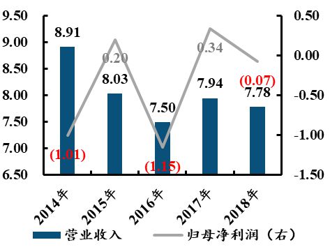 中國電子科技集團(tuán)：軍工電子國家隊(duì)自主可控核心力量(圖63)