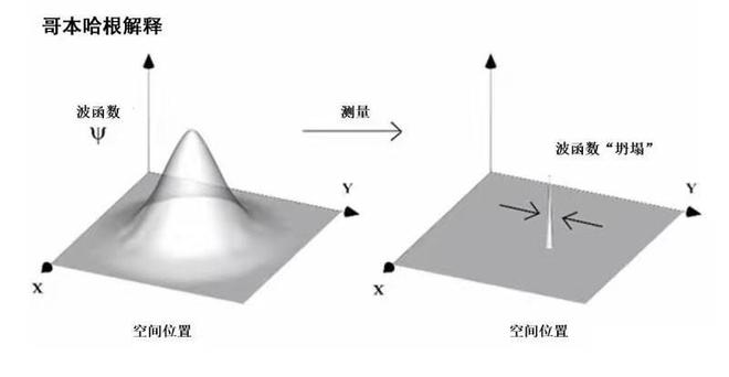 j9九游會(huì)登錄入口首頁(yè)單個(gè)電子為什么能同時(shí)穿過(guò)兩條狹縫然后自己與自己發(fā)生干涉？(圖8)