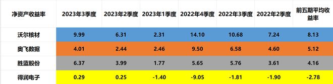 高速銅纜：沃爾核材、奧飛數(shù)據(jù)、勝藍(lán)股份、德潤電子含金量誰高(圖6)