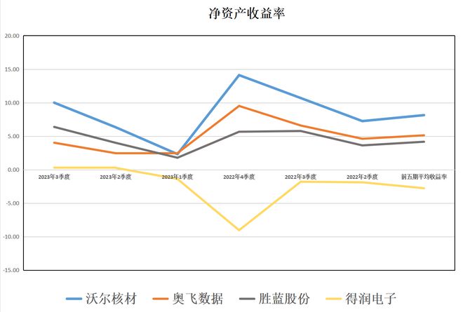 高速銅纜：沃爾核材、奧飛數(shù)據(jù)、勝藍(lán)股份、德潤電子含金量誰高(圖7)