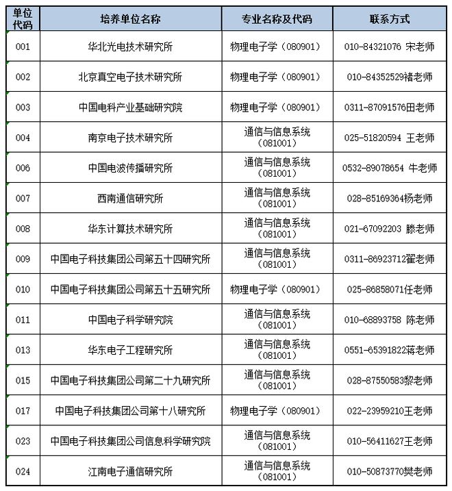 j9九游會(huì)登錄入口首頁中國電子科技集團(tuán)公司電子科學(xué)研究院20