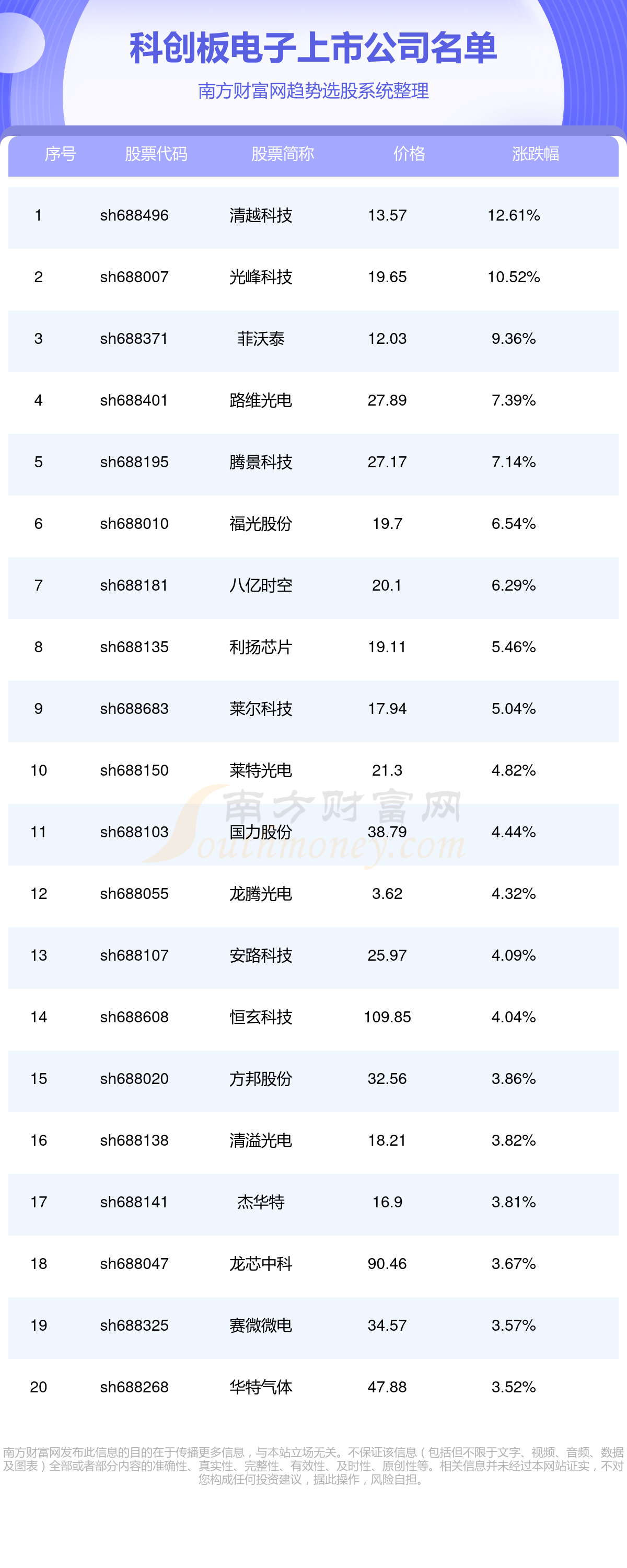 j9九游會登錄入口首頁科創(chuàng)板上市企業(yè)涉及電子的公司有哪些？(