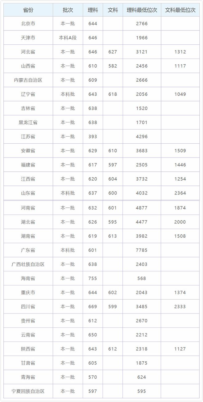 j9九游會登錄入口首頁這四大電子科技類大學(xué)適合不同層次的考生實力強(qiáng)就業(yè)好(圖3)