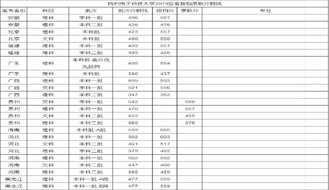 j9九游會登錄入口首頁這四大電子科技類大學(xué)適合不同層次的考生實力強(qiáng)就業(yè)好(圖7)