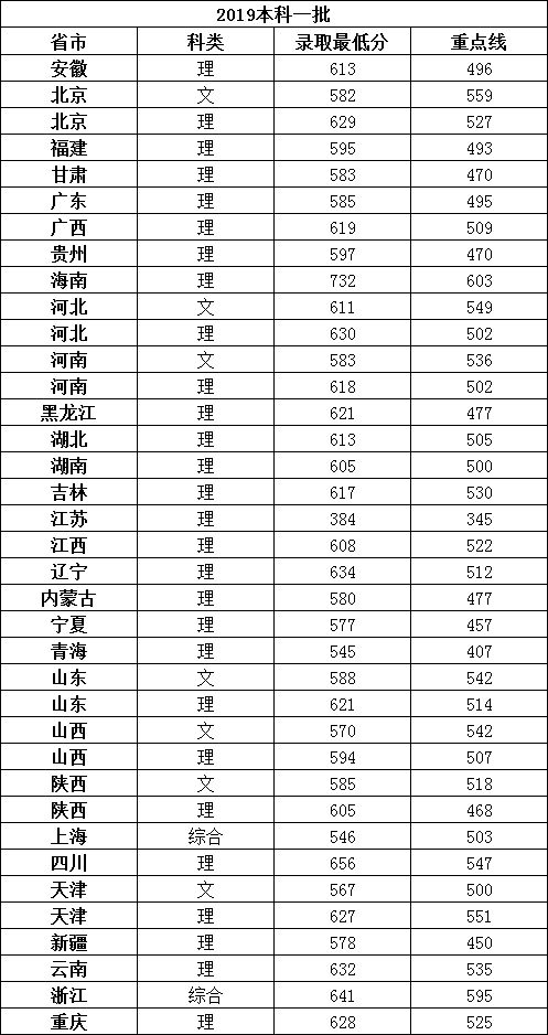 j9九游會登錄入口首頁這四大電子科技類大學(xué)適合不同層次的考生實力強(qiáng)就業(yè)好(圖6)