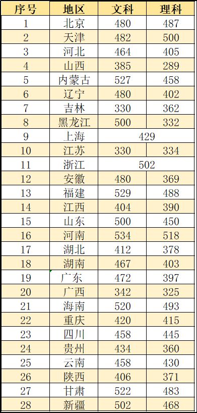 j9九游會登錄入口首頁這四大電子科技類大學(xué)適合不同層次的考生實力強(qiáng)就業(yè)好(圖11)