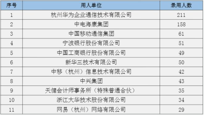 j9九游會登錄入口首頁這四大電子科技類大學(xué)適合不同層次的考生實力強(qiáng)就業(yè)好(圖9)