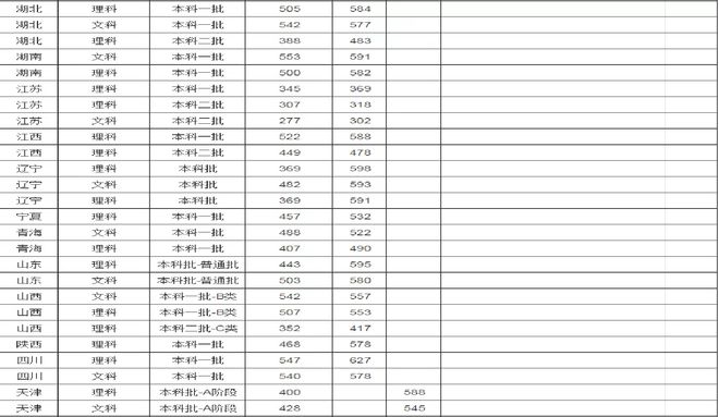 j9九游會登錄入口首頁這四大電子科技類大學(xué)適合不同層次的考生實力強(qiáng)就業(yè)好(圖8)