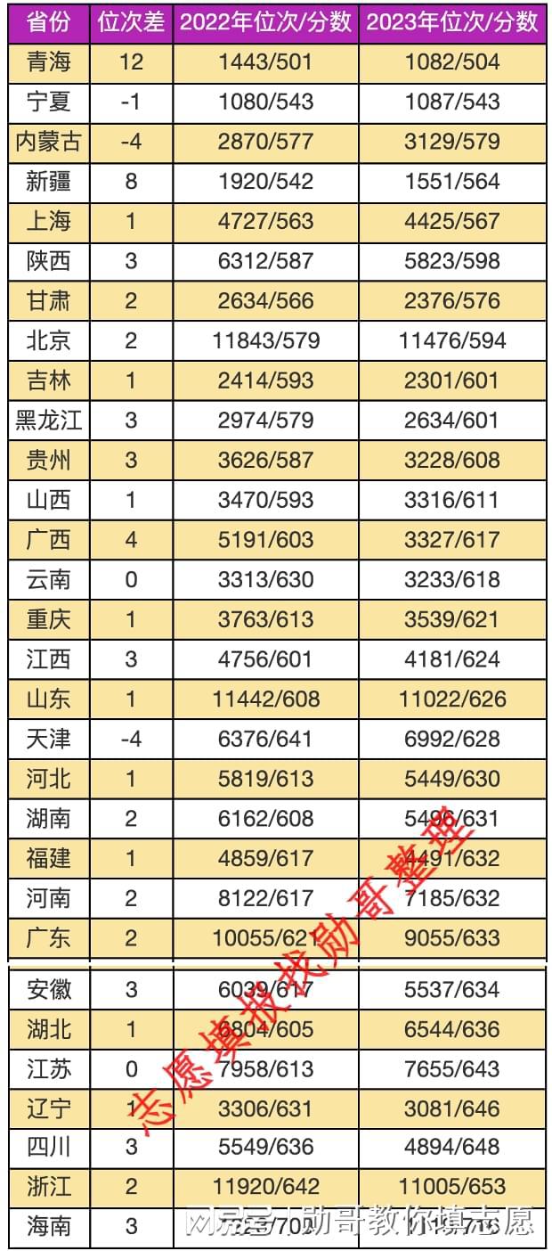 j9九游會登錄入口首頁志愿填報內(nèi)參：西安電子科技大學(xué)2024