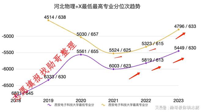 j9九游會登錄入口首頁志愿填報內(nèi)參：西安電子科技大學(xué)2024年錄取分走勢預(yù)測(圖2)