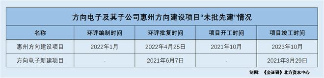 j9九游會(huì)登錄入口首頁方向電子：產(chǎn)品提價(jià)遭問詢或陷羅生門 募投項(xiàng)目上演“先上車后(圖2)