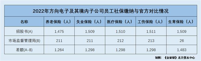 j9九游會(huì)登錄入口首頁方向電子：產(chǎn)品提價(jià)遭問詢或陷羅生門 募投項(xiàng)目上演“先上車后(圖4)